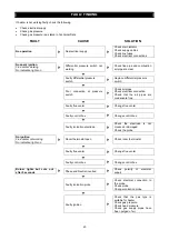 Preview for 40 page of BM2 BIEMMEDUE BMP 106 C Installation Instructions, Use And Maintenance Manual