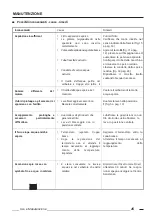 Preview for 23 page of BM2 BIEMMEDUE GEMINI PLUS Instructions For Use And Maintenance Manual