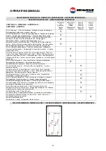 Предварительный просмотр 57 страницы BM2 BIEMMEDUE WET 1000 Operating Manual