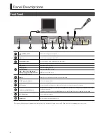 Предварительный просмотр 6 страницы BMB KSP-100 Owner'S Manual