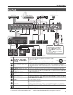 Предварительный просмотр 7 страницы BMB KSP-100 Owner'S Manual