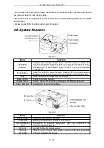 Preview for 15 page of BMC G2S B20A User Manual