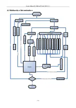 Preview for 8 page of BMC RESmart Auto CPAP Service Manual