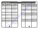 Preview for 12 page of BMI IDP 1410 Series Owner'S Manual