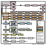 Предварительный просмотр 8 страницы BMI Pro-6+ Operating Manual