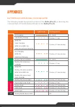 Preview for 19 page of BMPRO BatteryPlus35 Series Owner'S Manual