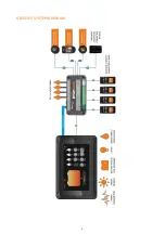 Preview for 9 page of BMPRO OdysseyControl Owner'S Manual