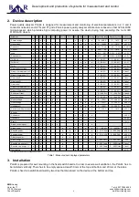 Preview for 4 page of BMR PLA44 User And Service Manual