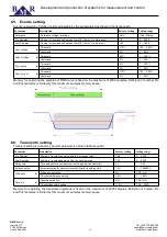 Preview for 15 page of BMR PLA44 User And Service Manual