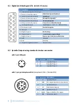 Preview for 10 page of BMR SFU 0102 Manual