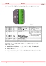 Предварительный просмотр 10 страницы BMR SFU-0303 Series Manual