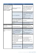 Предварительный просмотр 49 страницы BMR SFU 0303 Manual