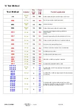 Preview for 10 page of Bms Bulut Makina BMS 200-RBOV Operational Manual