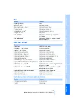 Предварительный просмотр 253 страницы BMW 128I Owner'S Manual