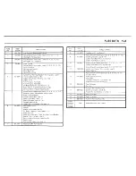 Предварительный просмотр 13 страницы BMW 1983 528e Electrical Troubleshooting Manual