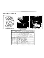 Предварительный просмотр 14 страницы BMW 1983 528e Electrical Troubleshooting Manual