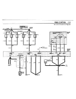 Предварительный просмотр 21 страницы BMW 1983 528e Electrical Troubleshooting Manual