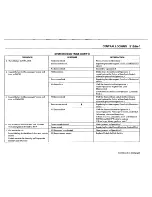 Preview for 54 page of BMW 1987 528e Electrical Troubleshooting Manual