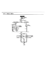 Предварительный просмотр 75 страницы BMW 1988 325i Convertible Electrical Troubleshooting Manual