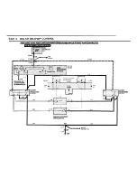 Предварительный просмотр 84 страницы BMW 1988 325i Convertible Electrical Troubleshooting Manual