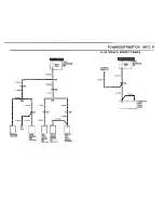 Preview for 22 page of BMW 1989 M3 Electrical Troubleshooting Manual