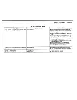 Preview for 96 page of BMW 1989 M3 Electrical Troubleshooting Manual