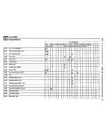 Preview for 24 page of BMW 1991 735i Electrical Troubleshooting Manual