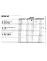 Предварительный просмотр 25 страницы BMW 1992 525i Electrical Troubleshooting Manual