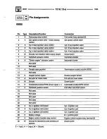 Предварительный просмотр 125 страницы BMW 1995 318i Electric Troubleshooting Manual