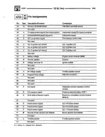 Preview for 149 page of BMW 1996 318is Electrical Troubleshooting Manual