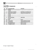 Preview for 150 page of BMW 1996 318is Electrical Troubleshooting Manual