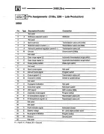 Preview for 197 page of BMW 1996 318is Electrical Troubleshooting Manual