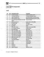 Preview for 369 page of BMW 1996 318is Electrical Troubleshooting Manual