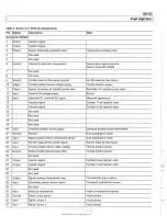 Предварительный просмотр 453 страницы BMW 1997 5251 Sedan Service Manual