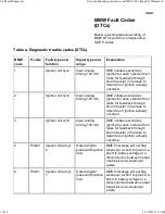 Preview for 95 page of BMW 1999-2005 M3 Service Manual