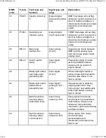 Preview for 98 page of BMW 1999-2005 M3 Service Manual