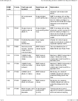 Preview for 101 page of BMW 1999-2005 M3 Service Manual