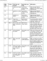 Preview for 105 page of BMW 1999-2005 M3 Service Manual