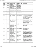 Preview for 108 page of BMW 1999-2005 M3 Service Manual