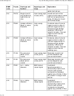 Preview for 112 page of BMW 1999-2005 M3 Service Manual