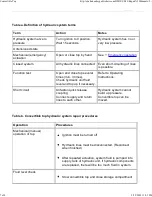 Preview for 943 page of BMW 1999-2005 M3 Service Manual