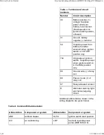 Preview for 961 page of BMW 1999-2005 M3 Service Manual