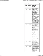 Preview for 977 page of BMW 1999-2005 M3 Service Manual