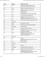 Preview for 982 page of BMW 1999-2005 M3 Service Manual