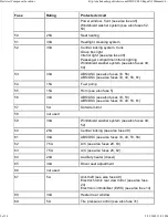 Preview for 983 page of BMW 1999-2005 M3 Service Manual