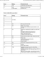 Preview for 984 page of BMW 1999-2005 M3 Service Manual