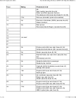 Preview for 985 page of BMW 1999-2005 M3 Service Manual