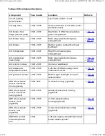 Preview for 995 page of BMW 1999-2005 M3 Service Manual