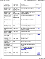 Preview for 996 page of BMW 1999-2005 M3 Service Manual