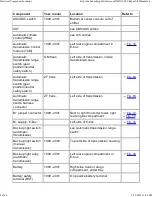 Preview for 999 page of BMW 1999-2005 M3 Service Manual